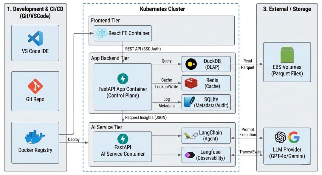 Architecture Diagram