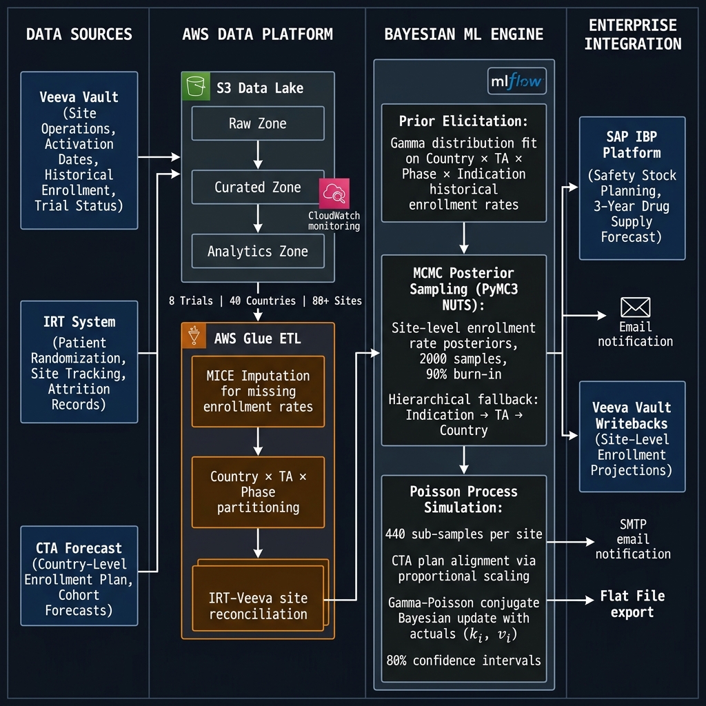 System Architecture Diagram